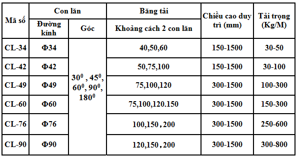 cau tao bang tai con lan goc cong