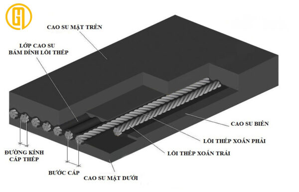 băng tải cao su bố thép